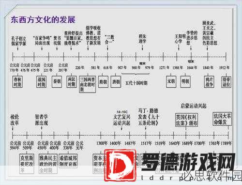 17c：探讨17世纪的历史变迁与文化影响：全球视角下的重大事件分析