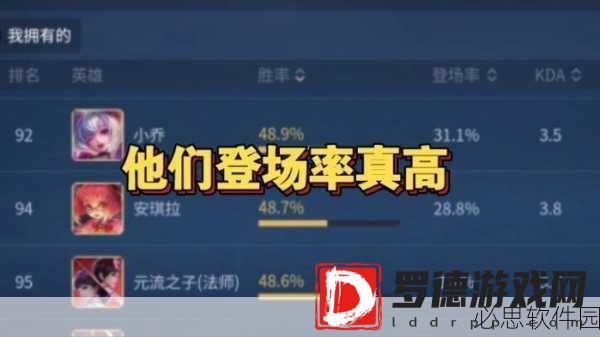 王者荣耀英雄格局巨变，三大昔日霸主黯然失色，榜首竟能碾压吕布