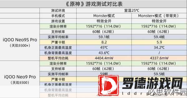 天玑9200和9300详细对比：天玑9200与9300详细对比分析及其性能优势探讨