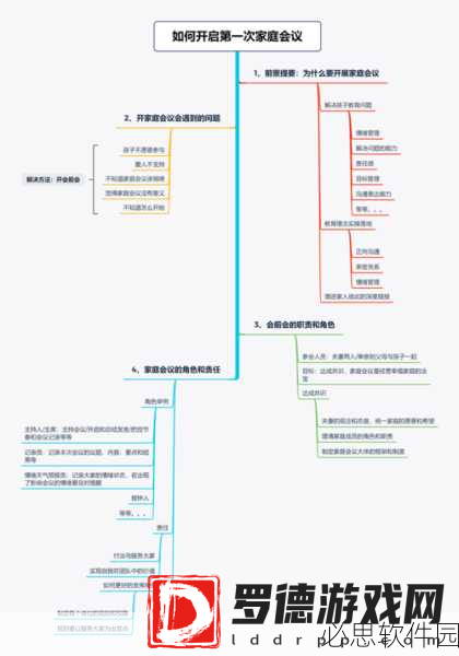 家庭轮换:家庭角色轮换:促进亲密关系与互助意识的新方式