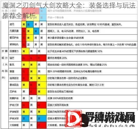 魔渊之刃剑气大剑攻略大全