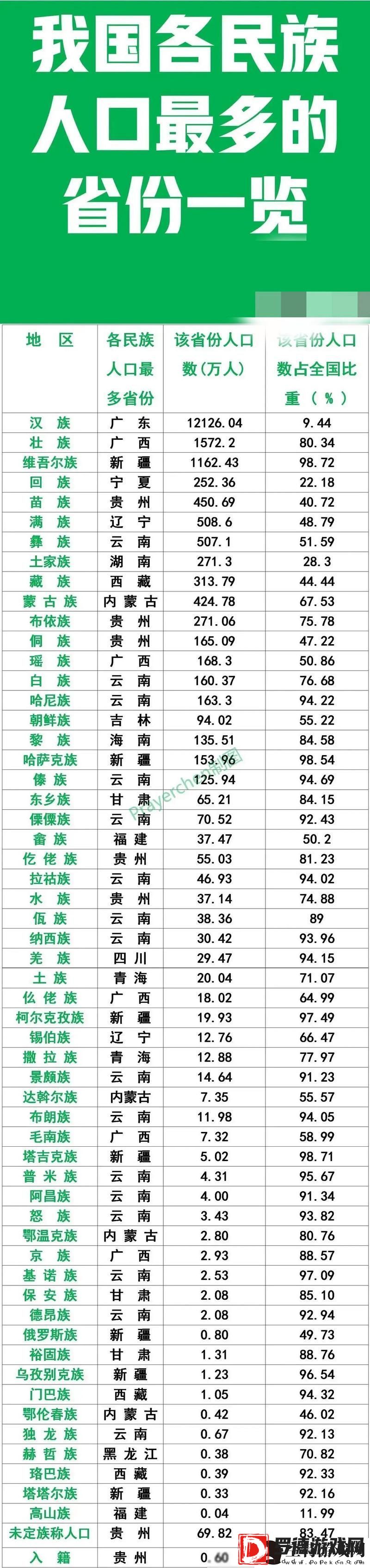 探索“免费电影站观看人数最多的省份是哪些”的热门趋势