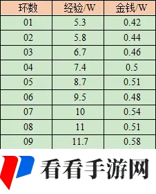 梦幻西游2024慈心渡鬼日常活动怎么做