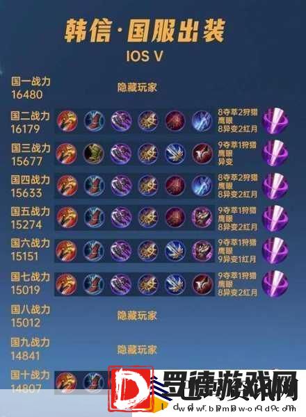 韩信夺萃出装全攻略