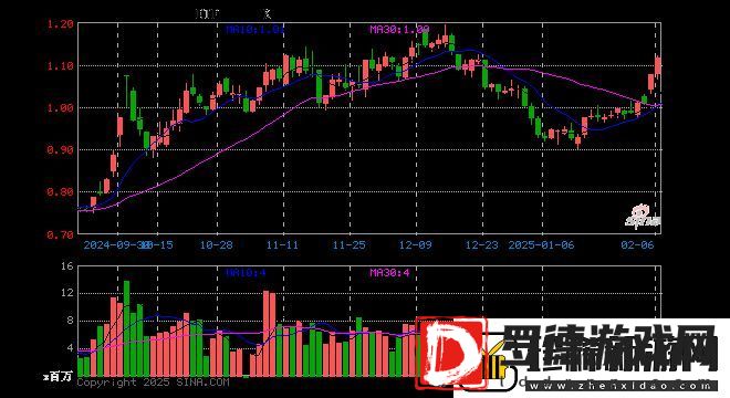 游戏ETF