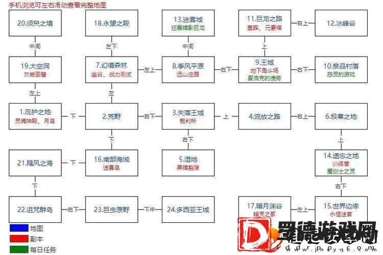 地下城堡2