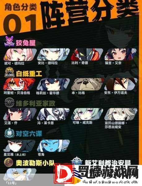 绝区零角色阵营全揭秘