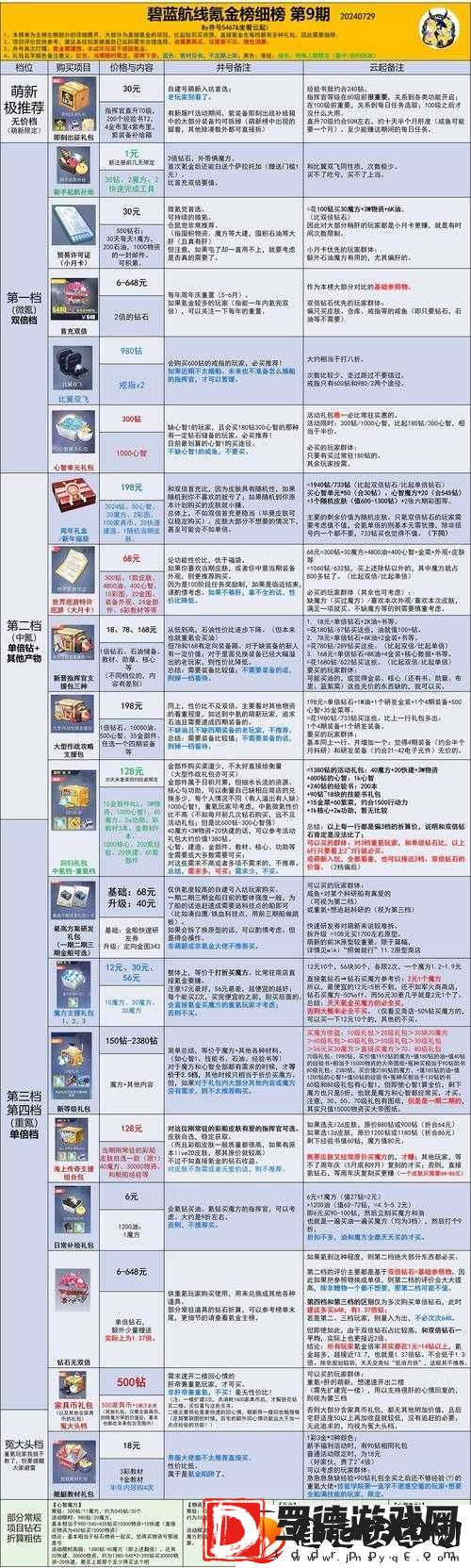 碧蓝航线庆典广场活动全面解析