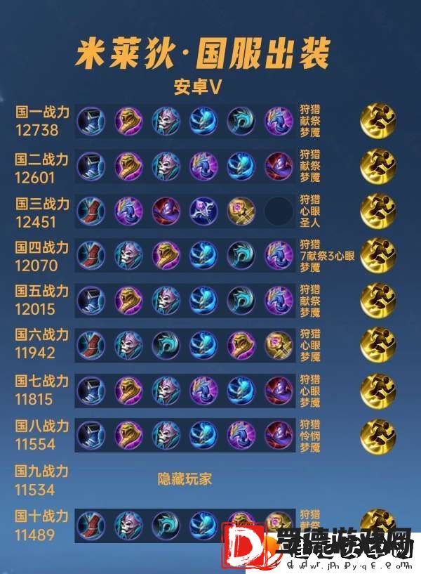 40位国服米莱狄出装铭文汇总