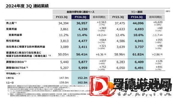 索尼2024年第三季财报
