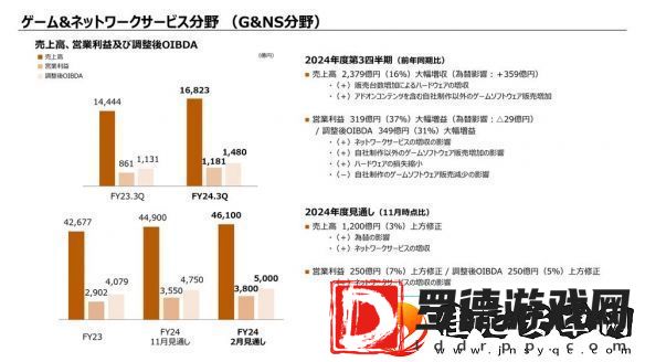 索尼2024年第三季财报