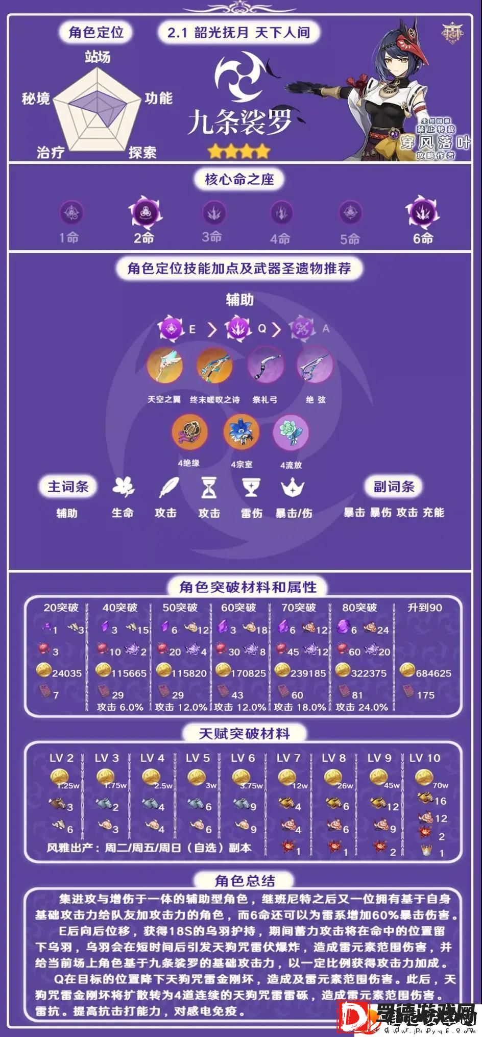 原神九条裟罗怎么样
