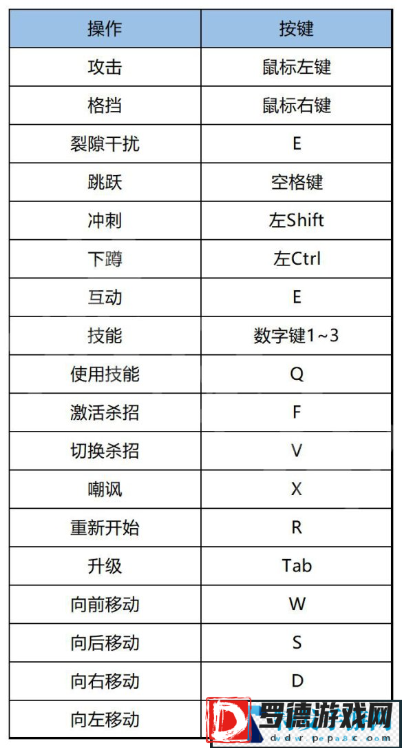 幽灵行者2角色怎么操控