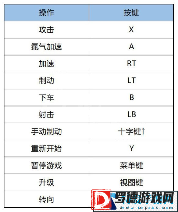 幽灵行者2角色怎么操控