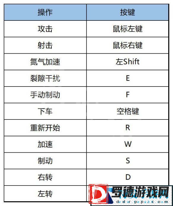 幽灵行者2角色怎么操控