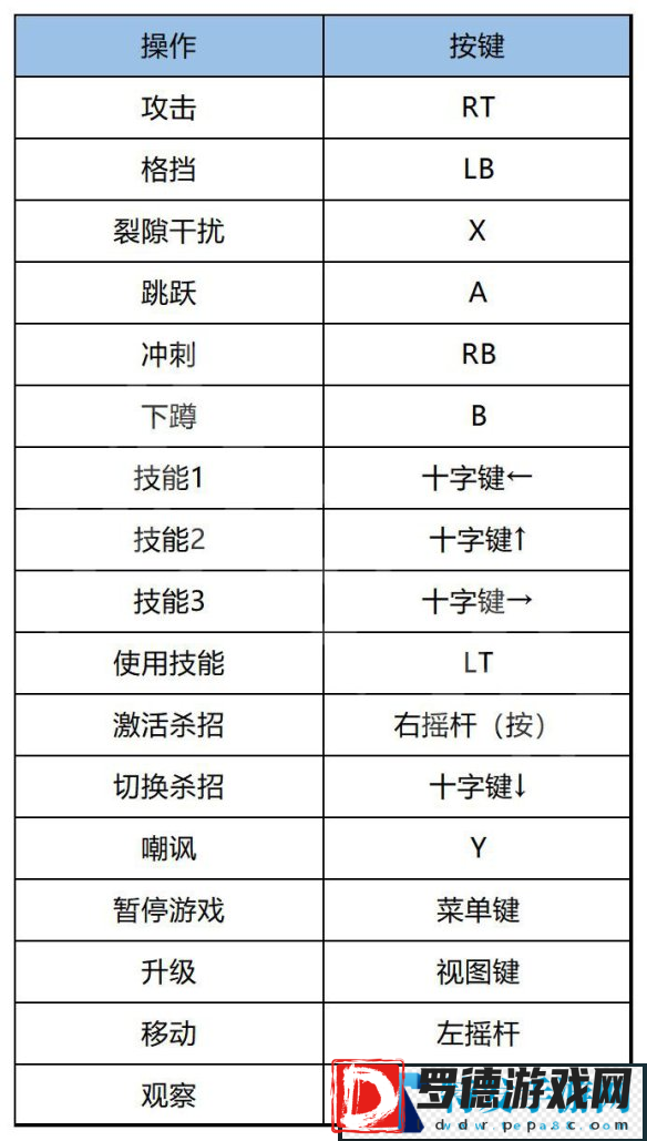幽灵行者2角色怎么操控