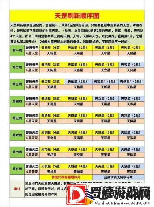 天天炫斗升星全攻略