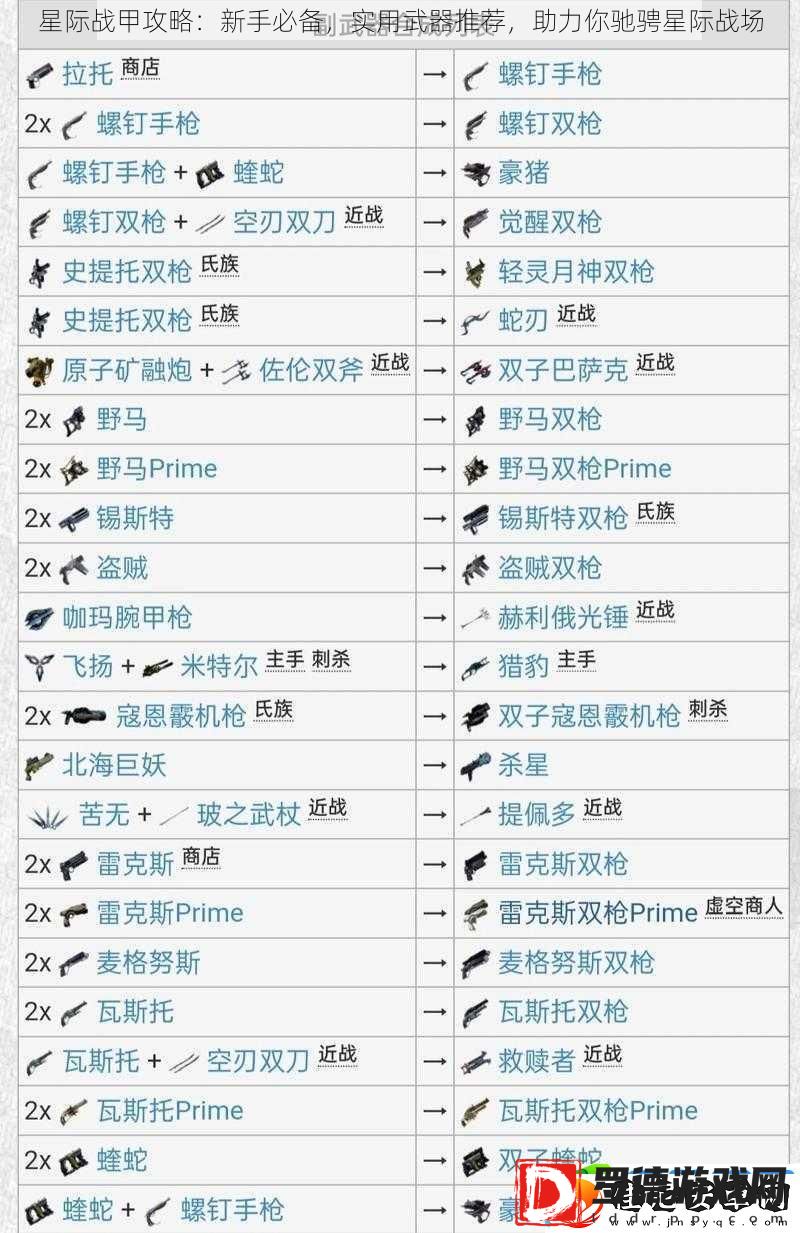 星际战甲攻略