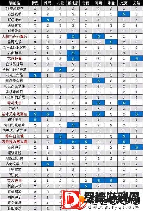 噬血代码中NPC杰克究竟钟爱何物