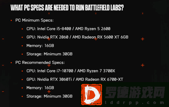 战地新作测试PC配置公布！最低RTX