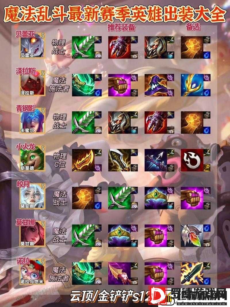 战塔英雄雷霆法杖出装攻略