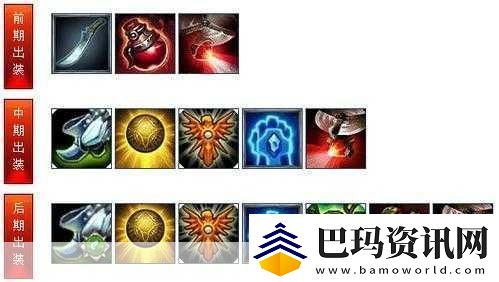 LOL雷霆天赋加点全攻略