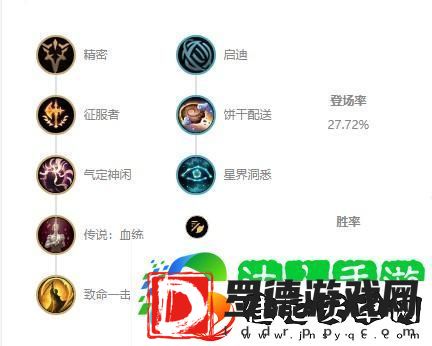英雄联盟伊泽瑞尔s12怎么出装