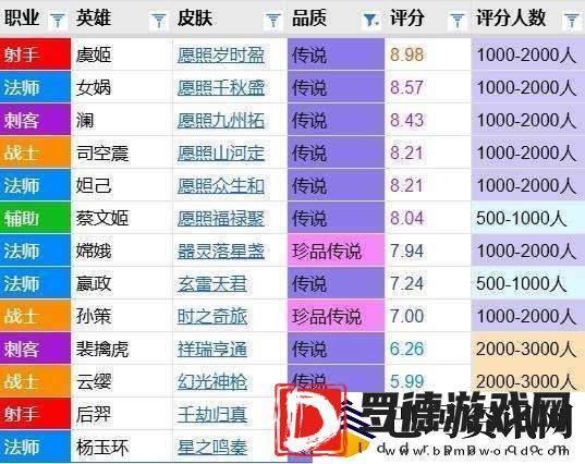 星之鸣奏评分报告