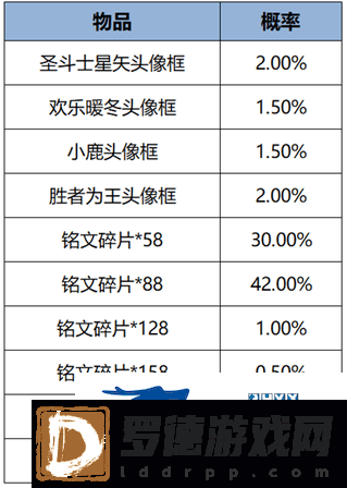 王者荣耀2月7日更新了什么