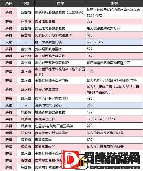 上帝之城**帝国深度解析