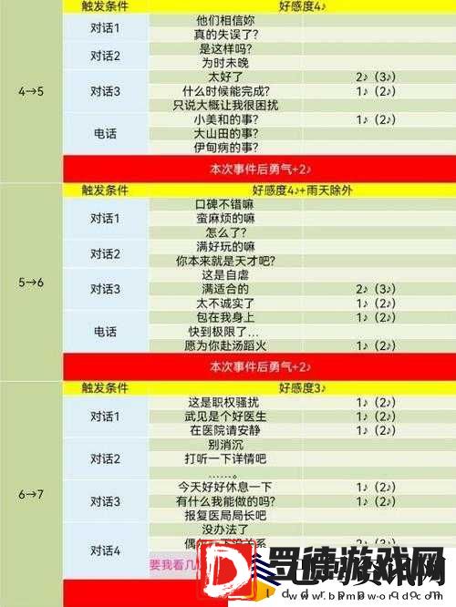 女神异闻录5皇家版新岛真COOP提升策略与情感发展全面攻略指南