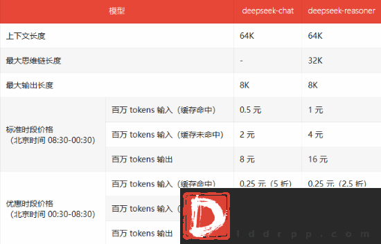 DeepSeek下调夜间API调用价格