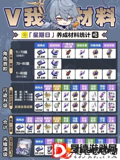 崩坏星穹铁道安魂弥撒任务怎么过