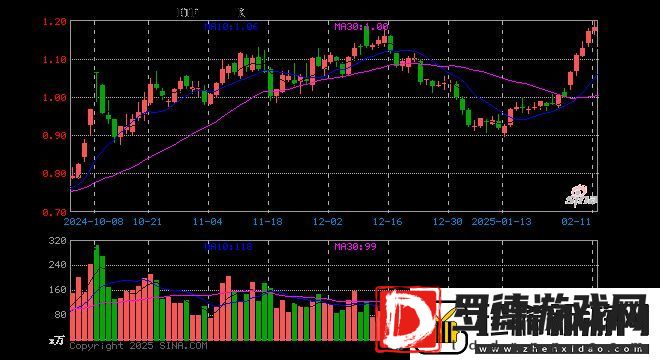 游戏ETF