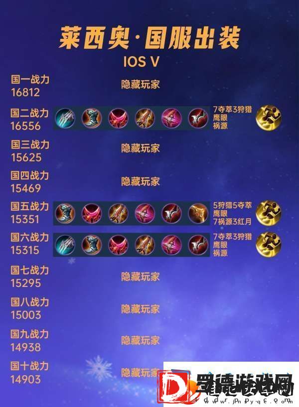 40位国服莱西奥出装铭文汇总