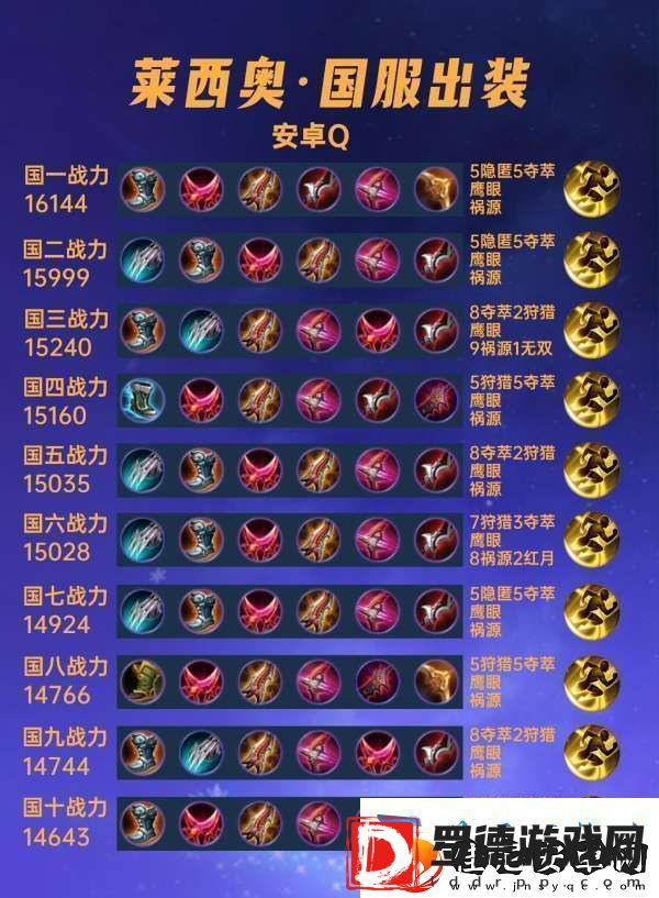 40位国服莱西奥出装铭文汇总