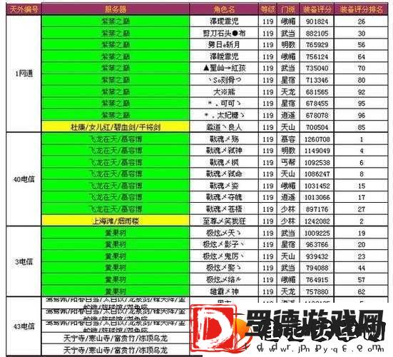 天龙八部2无尘宝石如何选择