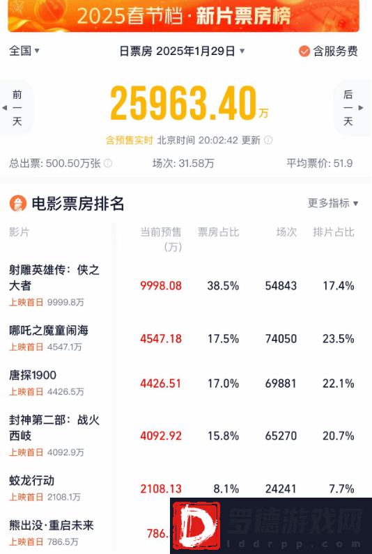 肖战粉丝钞能力砸不出射雕排片