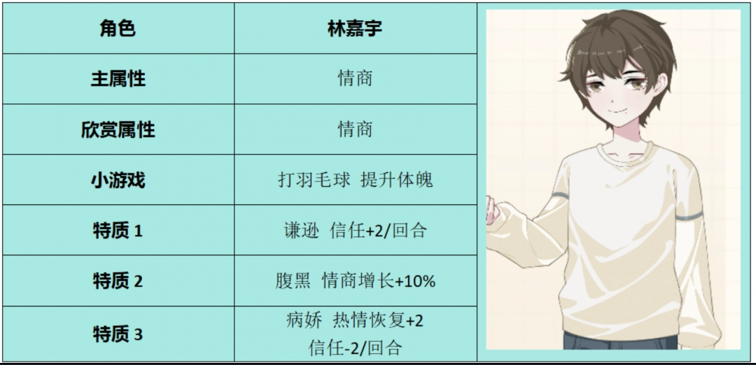 学生时代林嘉宇角色属性介绍