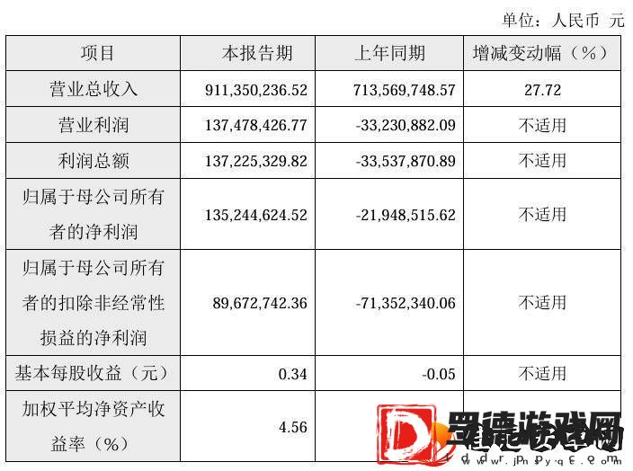 中微半导体2024年业绩大反转