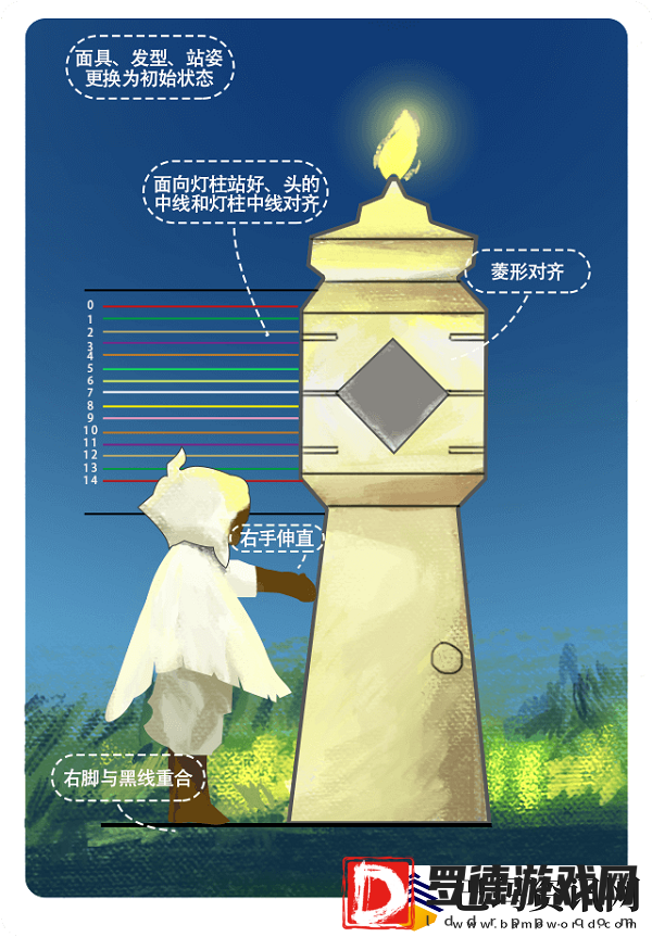 光遇身高对照表是什么