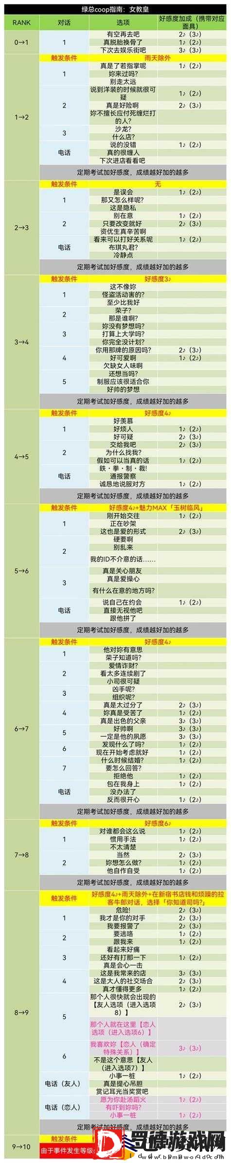 女神异闻录5全书籍收集攻略