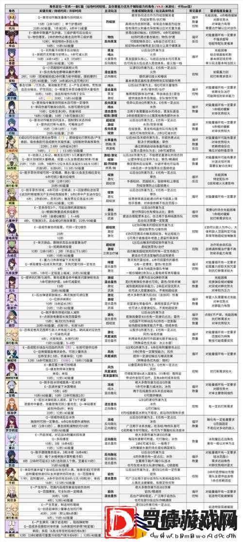原神深境螺旋挑战全解析