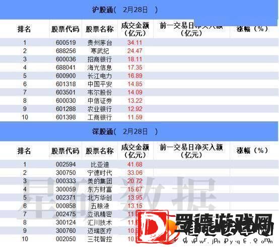 数据看盘IM期指多头大幅加仓