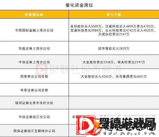 数据看盘IM期指多头大幅加仓