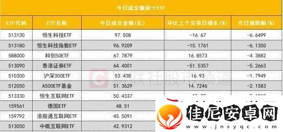数据看盘IM期指多头大幅加仓