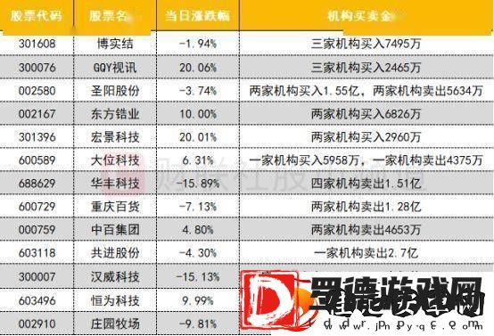 数据看盘IM期指多头大幅加仓