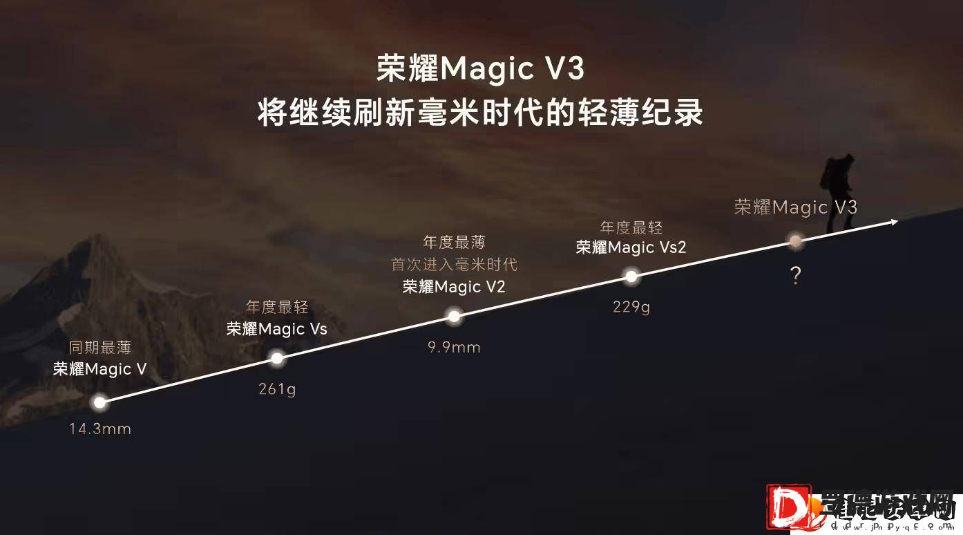 荣耀新一代大折叠来袭