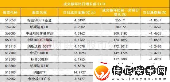 数据看盘IM期指多头大幅加仓