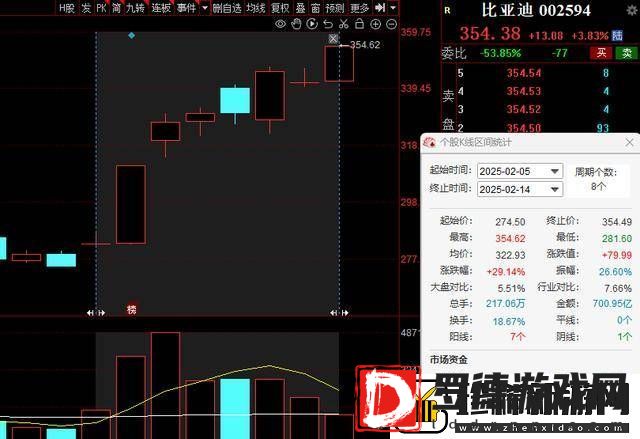 “迪王”股价创历史新高